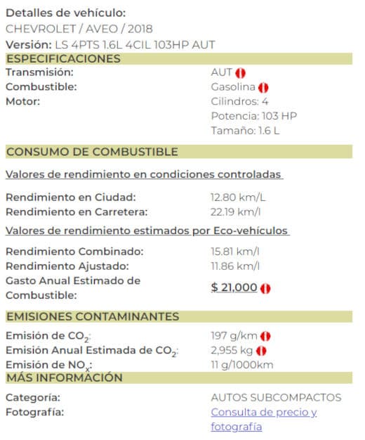 Ejemplo: Rendimiento de CHEVROLET / AVEO / 2018