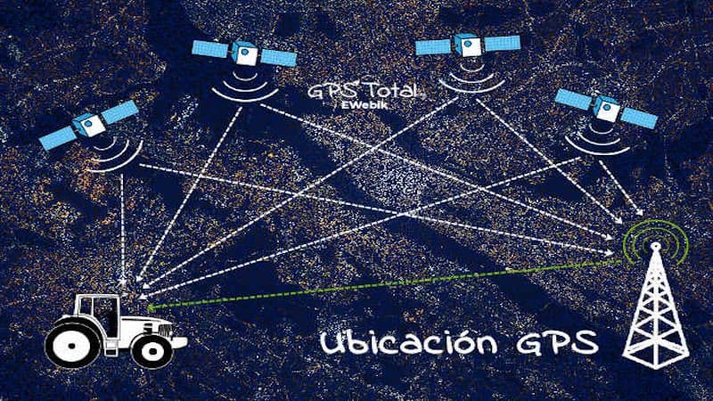 Rastreador GPS: ¿Dónde comprar el mejor localizador GPS?