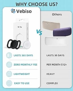 Vebiso GPS Tracker for Dogs, Mini GPS Cat Tracker, Real-Time Location Pet Tracking Smart Activity Tracker (iOS Only), No Monthly Fee, Compatible with Apple Find My, GPS Tracker for Cats and Dogs