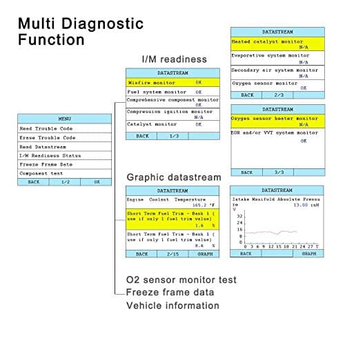 OBDScar OS601 OBD2 Scanner Universal Automotive Engine Fault Code Reader EOBD OBDII CAN Diagnostic Scan Tool