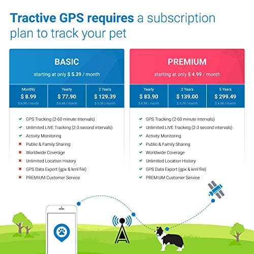 Tractive LTE GPS Dog Tracker - Location & Activity Tracker for Dogs with Unlimited Range (Newest Model), Beige (TRNJA4)
